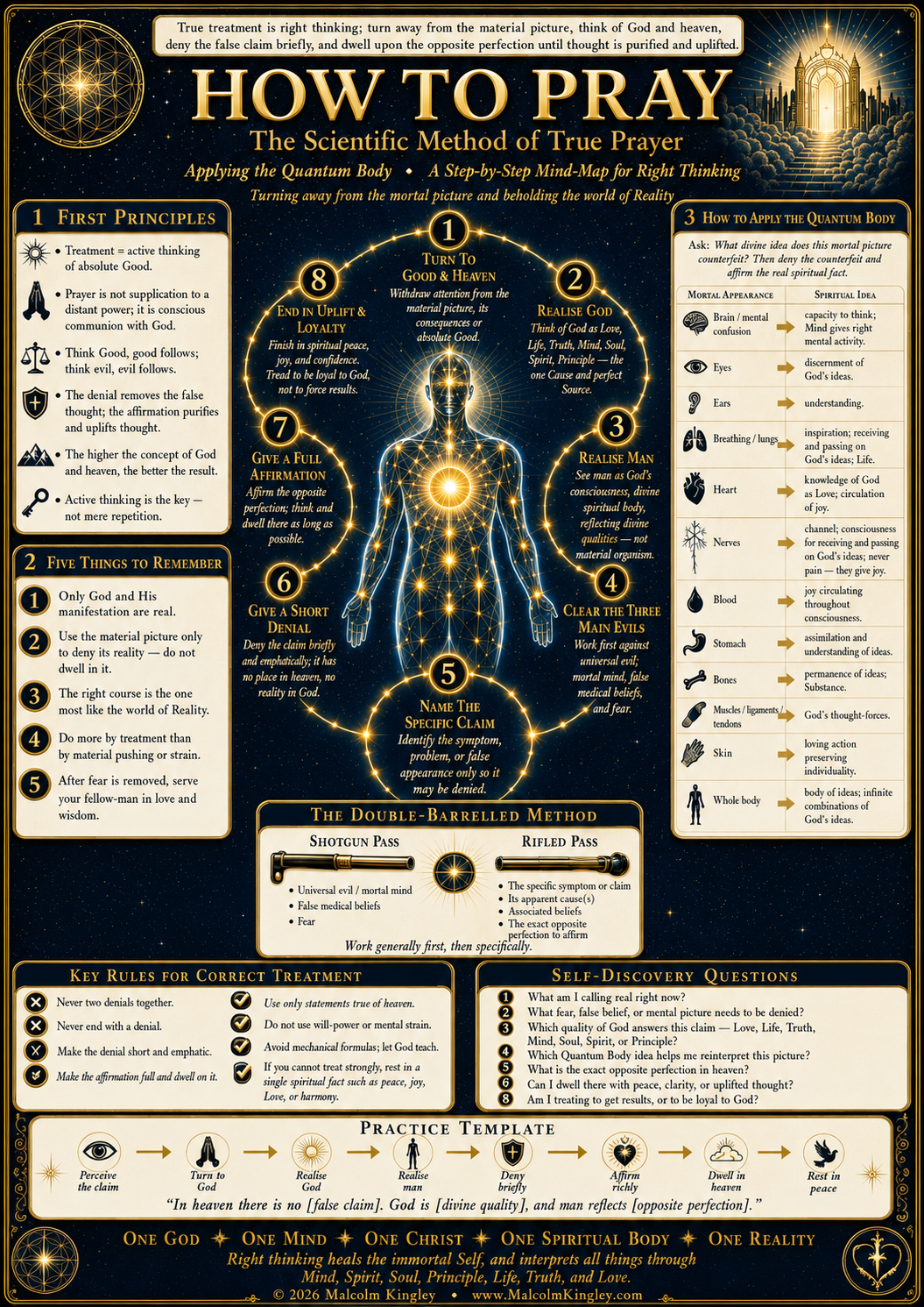 How to Pray chart — the scientific method of true prayer
